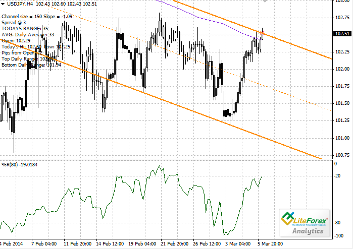 Perusahaan perdagangan forex singapore