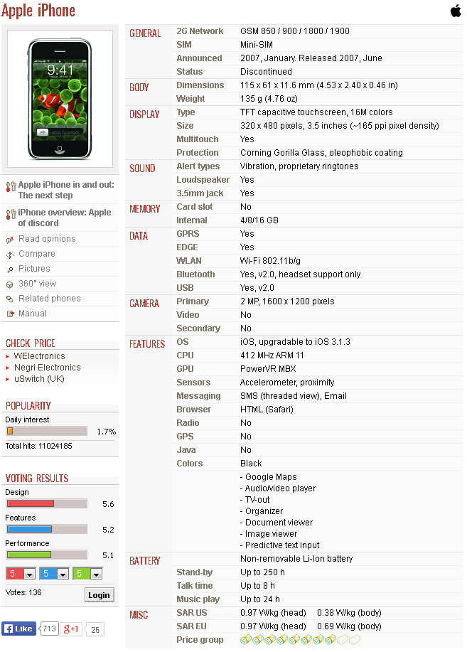 Ini Dia, Wajah iPhone dari Masa ke Masa