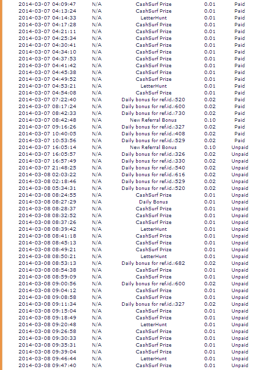 new traffic exchange best surf for cash