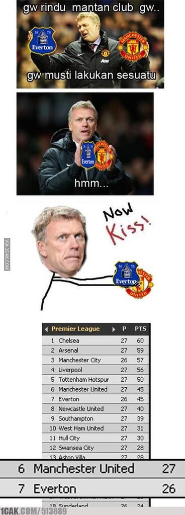ALL About David Moyes &#91;Manchester United&#93;