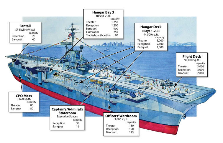 16 Fakta Yang ada Pada Kapal Induk Amerika