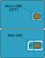 Mengenal Cara Kerja SIM Card