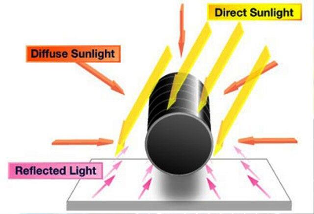 ۩۞۩ Berhemat dengan Lampu Tenaga Surya (di dalam botol soda) ۩۞۩