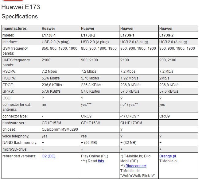 &#91;REVIEW&DISCUSS&#93; USB Modem Huawei e173 All Series