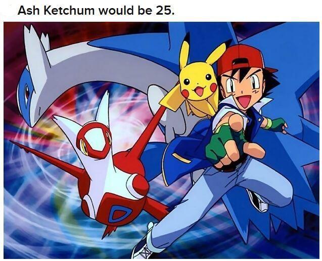 Usia Para Tokoh Kartun saat ini Bray !