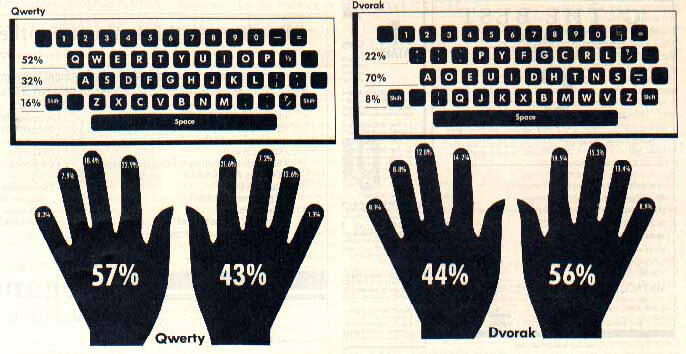 Sejarah Susuna Huruf QWERTY di Keyboard