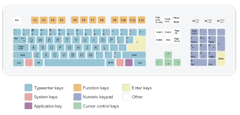 Sejarah Susuna Huruf QWERTY di Keyboard