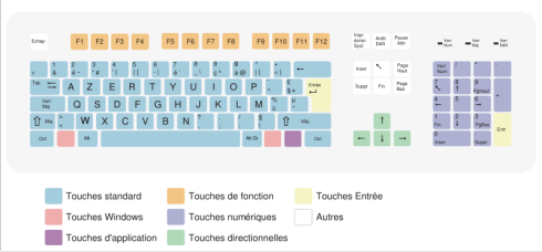 Sejarah Susuna Huruf QWERTY di Keyboard