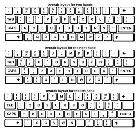 Sejarah Susuna Huruf QWERTY di Keyboard