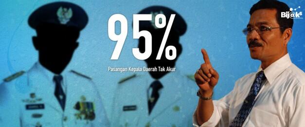 Parah..!! 95 % pasangan kepala daerah tidak akur.. Mau kemana bangsa ini ??