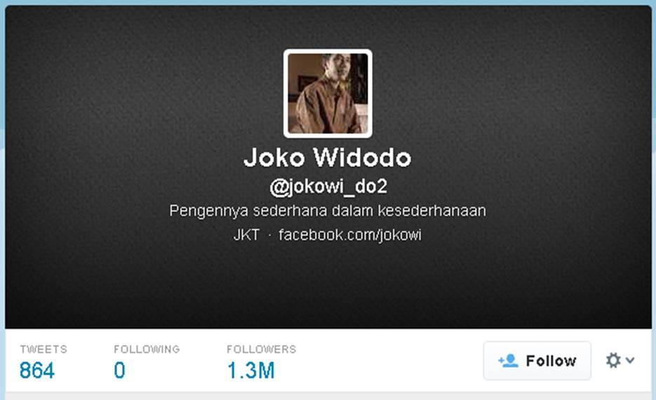 Ini Dia Ranking Bakal Calon Presiden Indonesia 2014 via Twitter