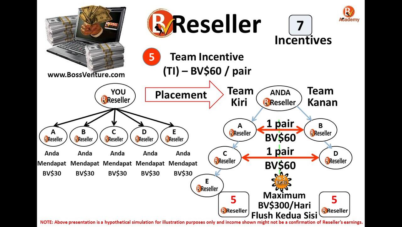 BOSS VENTURE || BISNIS YG MEMBERI WAKTU &amp; UANG || LEGAL &amp; BERBADAN HUKUM di INDO