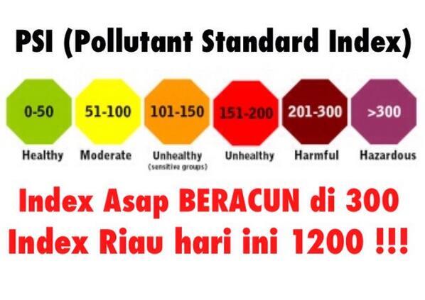 #PrayForRiau Riau Terancam Hilang