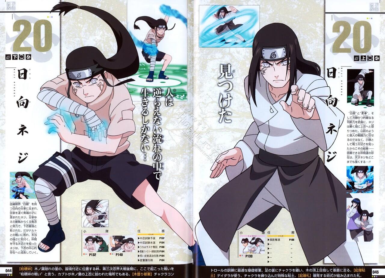 All About NARUTO character