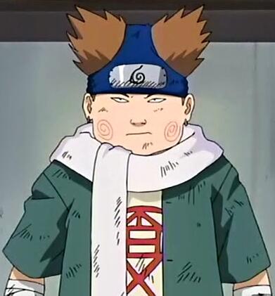 All About NARUTO character