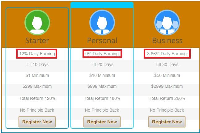 &#91;amirjss&#93;YOURINVEST MODAL $1 PROFIT 8.66%-12% PERHARI TOTAL HINGGA 260% RCB 50%