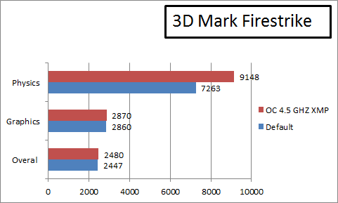 Review ECS Gank Drone Z87H3-A3X L337 Gaming