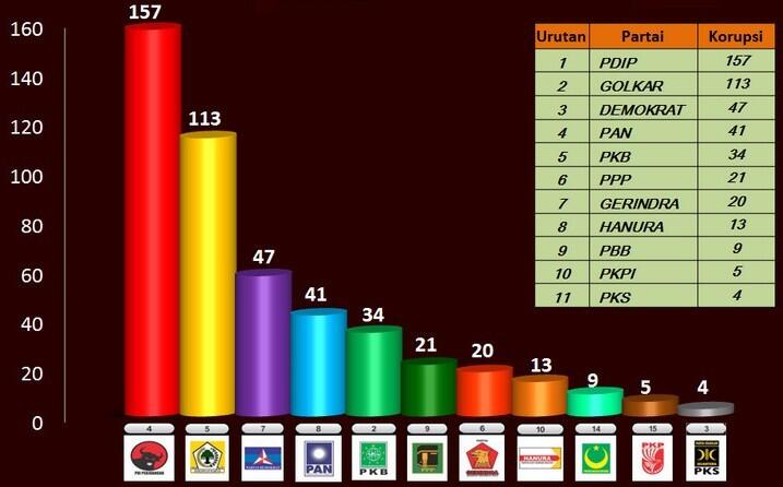 &#91;Cuman Siap Menang&#93; Puan : Kalau PDI-P Tidak 20%, PASTI Ada Kecurangan