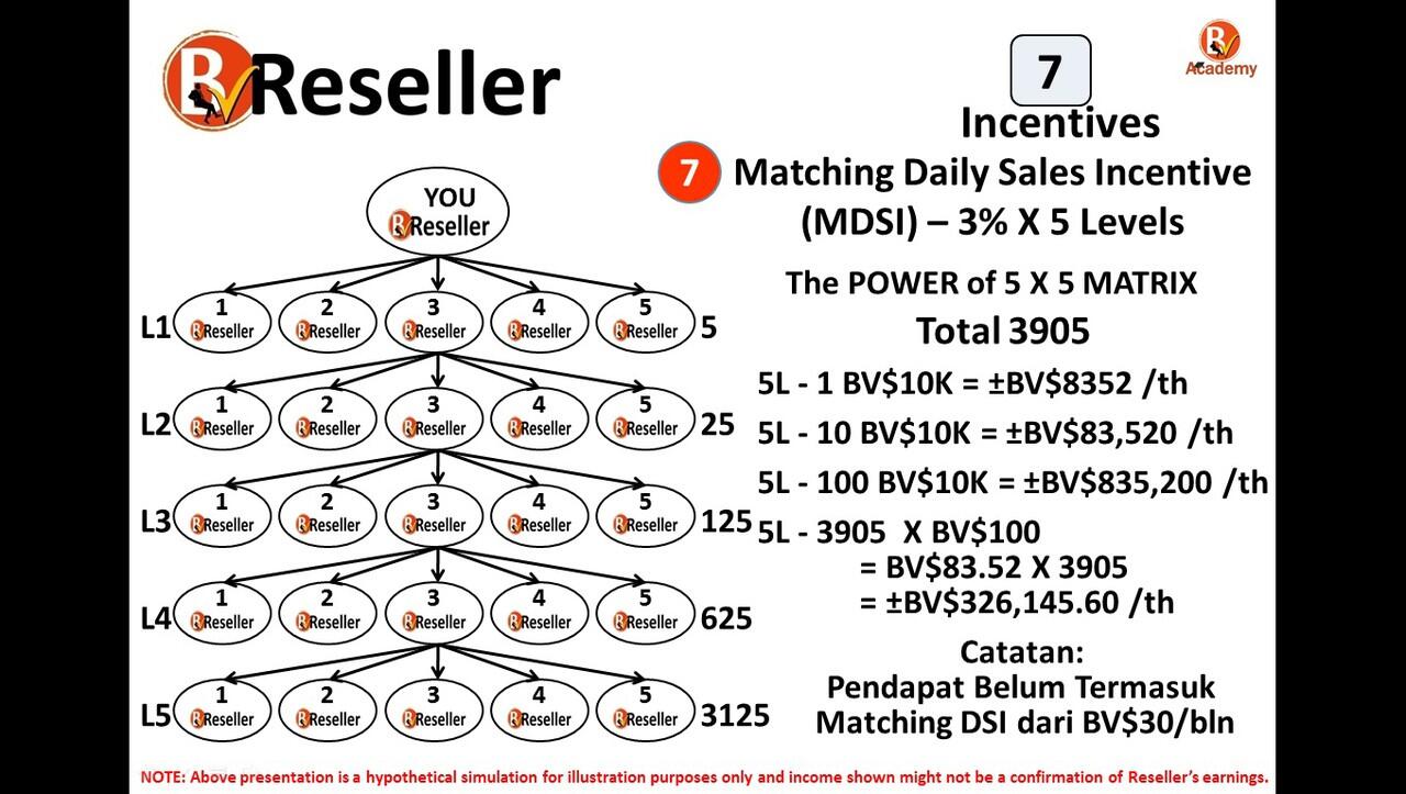 BOSS VENTURE || BISNIS YG MEMBERI WAKTU &amp; UANG || LEGAL &amp; BERBADAN HUKUM di INDO