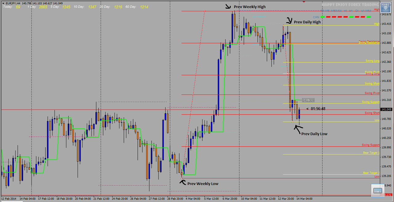 &#91;SHARING&#93;Simple Trading Method Menggunakan Fibonacci dan Price Action