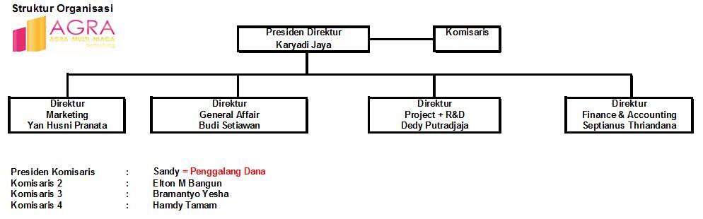 ●●▌Diskusi UKM Property▐●● Prakiraan Kerjasama - Developer Property