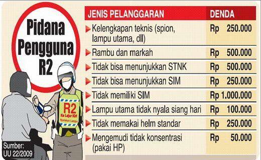 &#91;Share&#93; Pengalaman Urus Tilang tapi ambil di s*msat jakarta