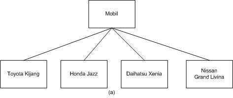 3 Sifat Negatif yang harus Kaskuser hindari