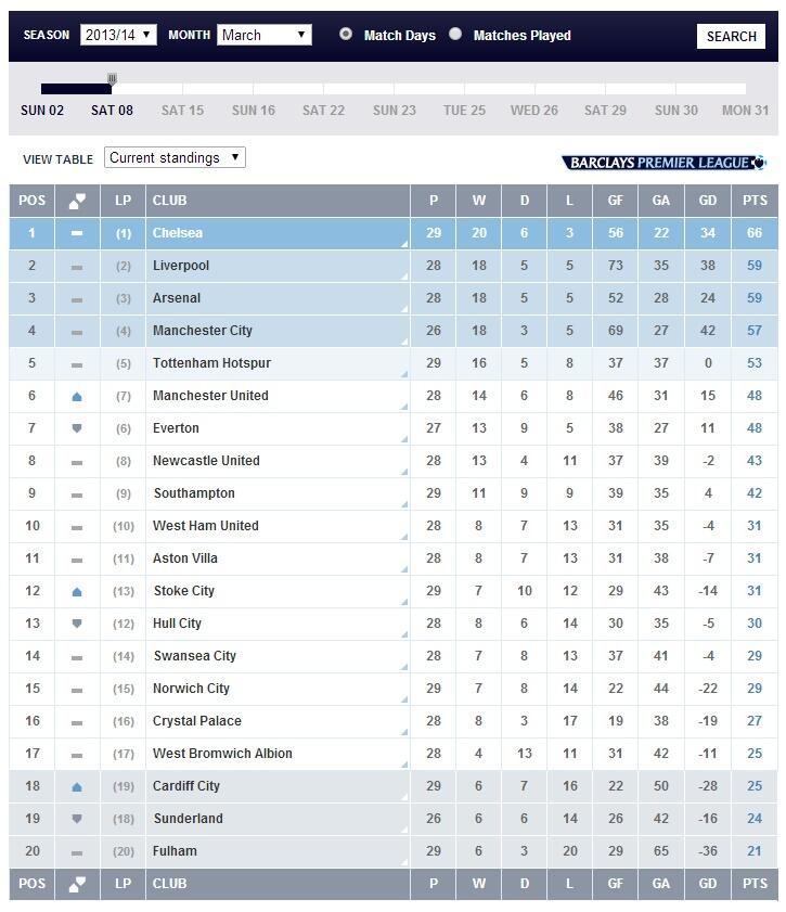 Timnas Indonesia bawa hoki klub-klub liga Inggris