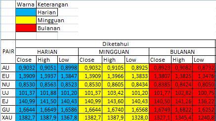 Planning Pivot AU,EU,NU,UJ,EJ,GU,XAU(Buat Trader FBS)