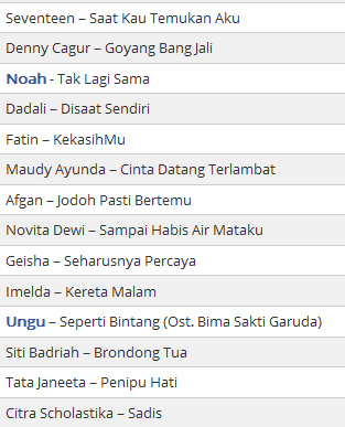 perkembangan zaman anak sekarang