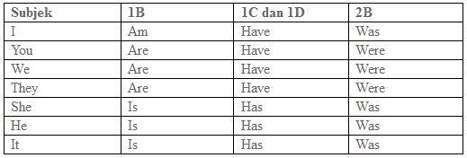 CARA CEPAT DAN MUDAH MENGHAFAL 16 TENSES BAHASA INGGRIS