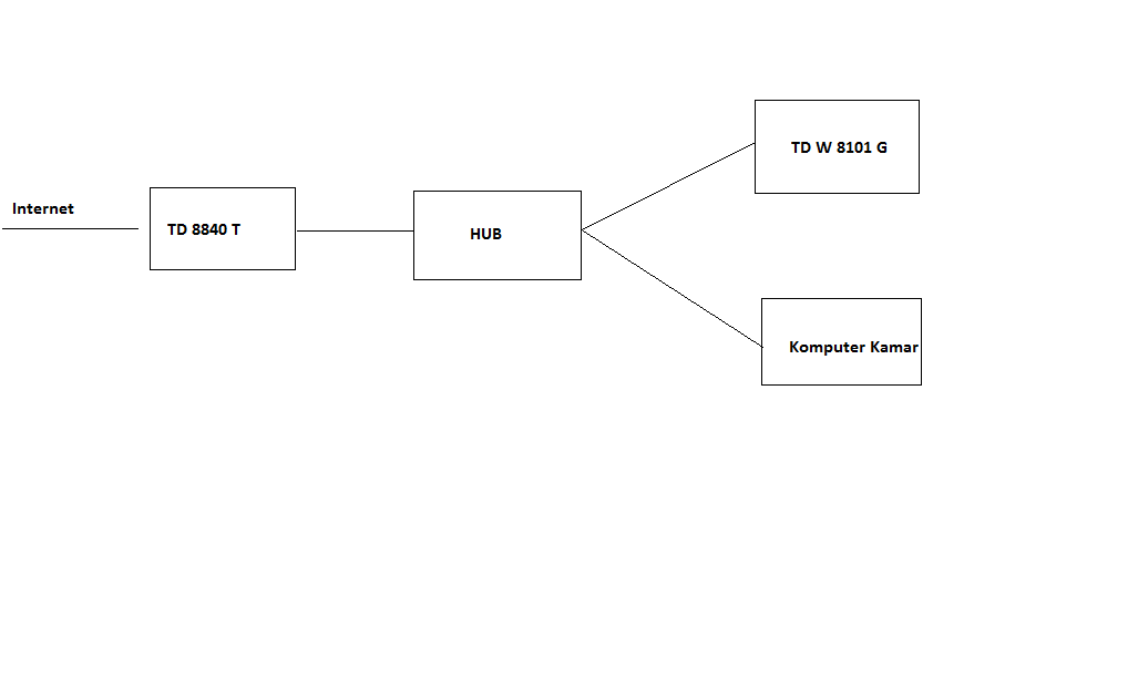 Masalah Setting Wifi TP LINK