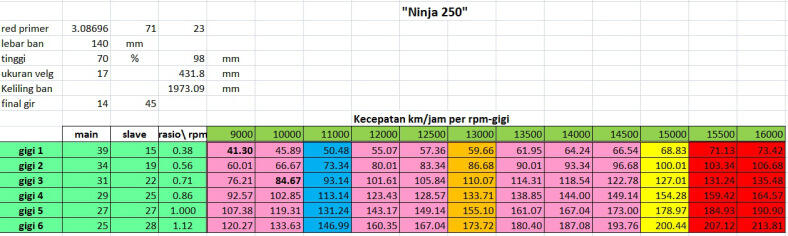 &quot;Power Ninja-250 Bener-bener Mubajir&quot;..Jika Dipakai Buat Mejeng