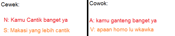 Cewek dan Cowok , selalu cewek yang lebih untung (masuk gan!!)