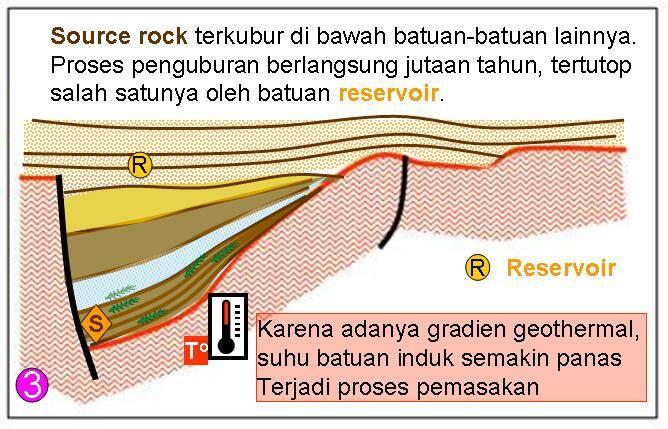 betapa sulitnya proses terbentuknya minyak bumi (thread pertama ane)