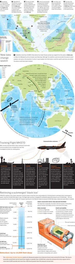 &#91;PIC&#93; Gambaran cukup lengkap mengenai MH370 (sistem komunikasi, geografi, blackbox) 