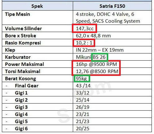 Ancaman Satria FU di IRS Motor Sport 150cc 2014 &#91;Bag 1&#93;