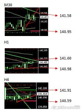 Step By Step Menggunakan Indikator Lama, Demark Trendline Trader