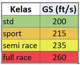 Membangkitkan Tenaga Satri FU 150cc Untuk IRS (Bag 2)