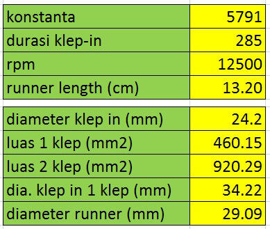 Membangkitkan Tenaga Satri FU 150cc Untuk IRS (Bag 2)