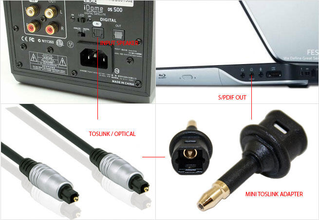 Как отличить мини. Oehlbach Toslink Digital Optical Cable 217. Оптический кабель аудио s/PDIF ODT Toslink Mini Toslink Telecom 2 метра чёрный (toc2023-2m). Разъем s/PDIF совместимость с 3.5. Ноутбук с оптическим выходом Toslink.