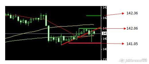 Step By Step Menggunakan Indikator Lama, Demark Trendline Trader