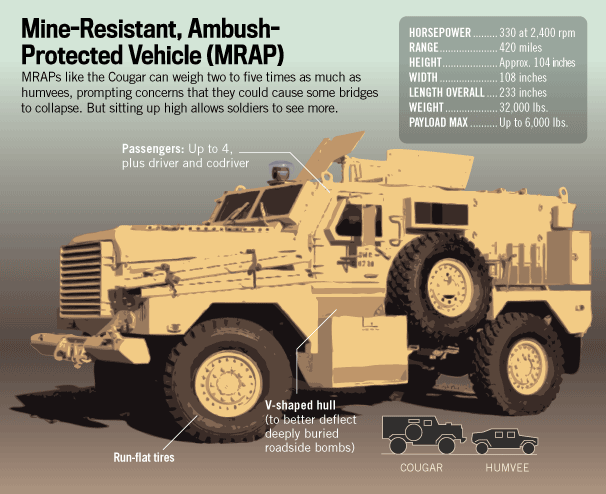 US Hancurkan 1.230 buah kendaraan MRAP bila tidak ada pembeli