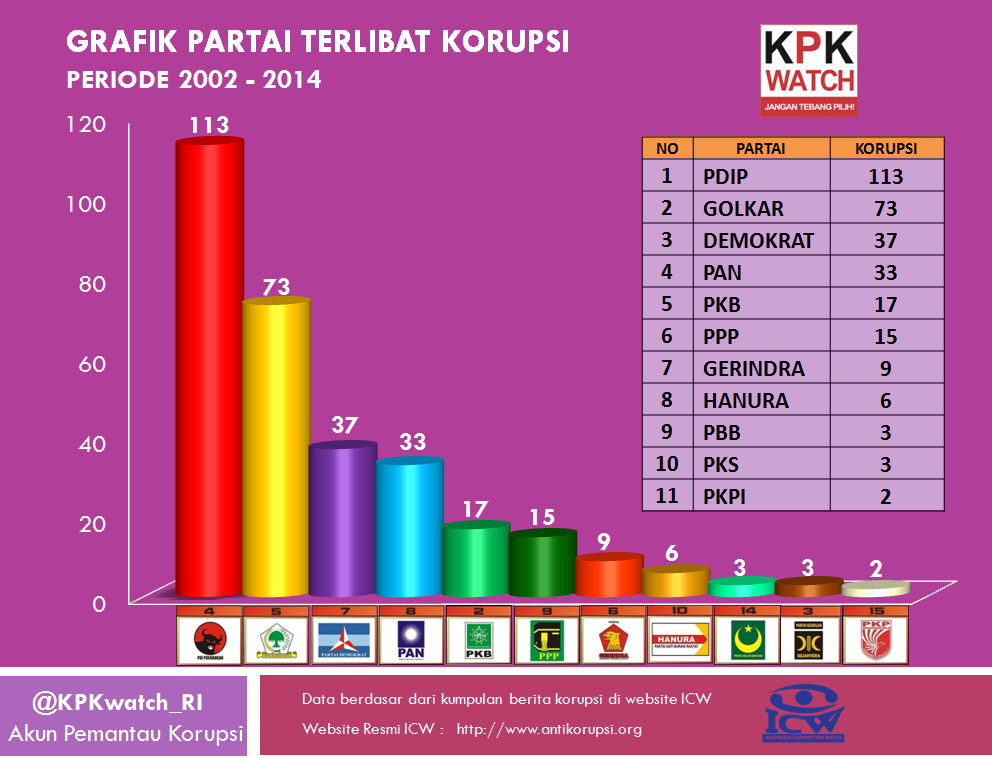 PARTAI PKS PARTAI MENYEBALKAN GAN ....