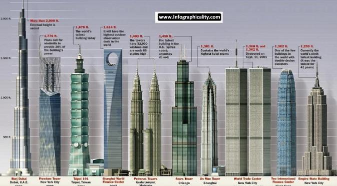 Hotel Tertinggi dan Termewah Bakal Berdiri di Jakarta