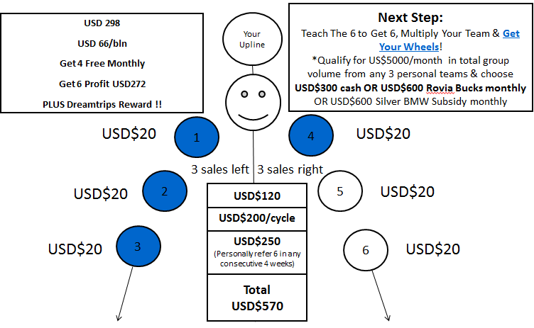 Ada Harga Lebih Baik ??? Claim dan Dapatkan Selisihnya 150% !!!