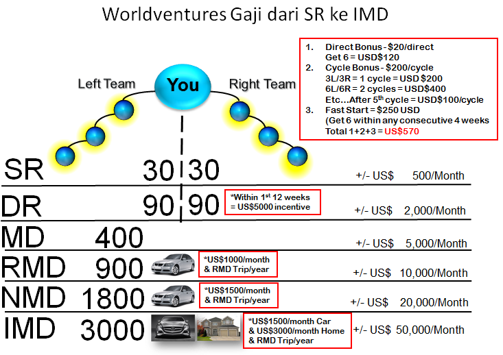 Ada Harga Lebih Baik ??? Claim dan Dapatkan Selisihnya 150% !!!