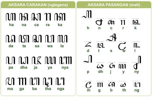 JAWA MASUP! ANAK JAWA SEKARANG TAU GA YA? yg pernah diajarin kira2 masih inget ga?