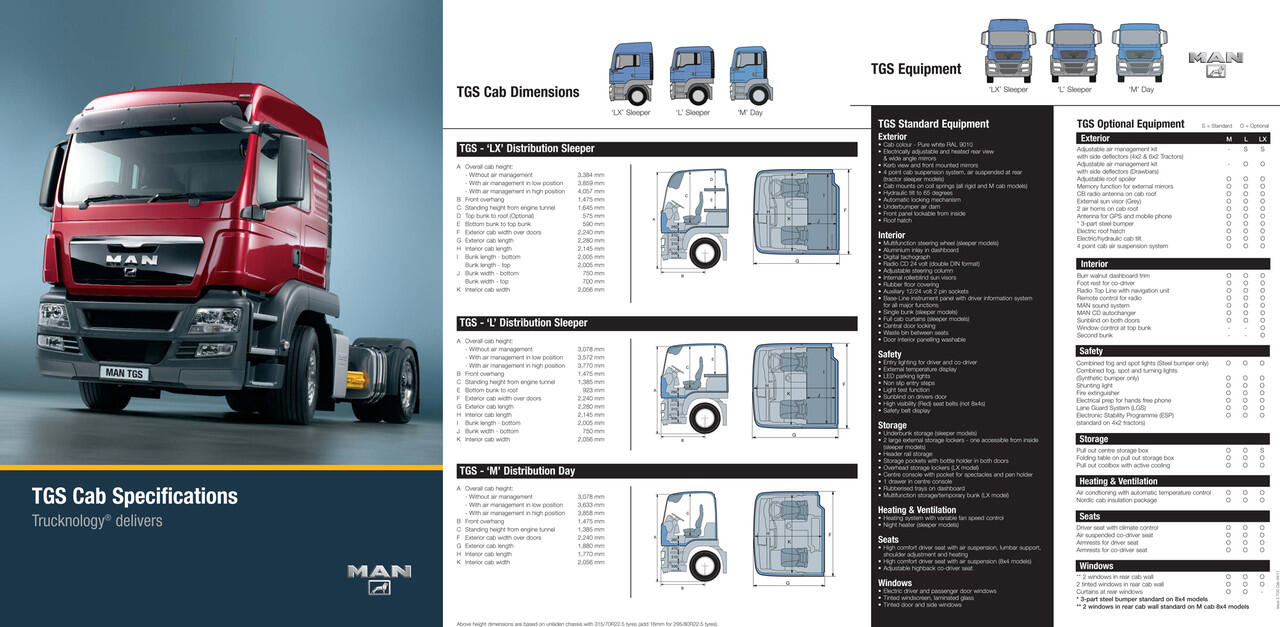 (PIC INSIDE) MAN TRUCK (Truck Lovers Mampir)