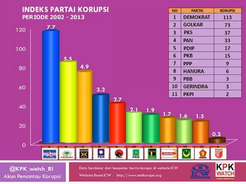 TEBAK; manakah yang sotosop?